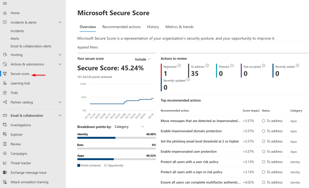 Microsoft Secure Score