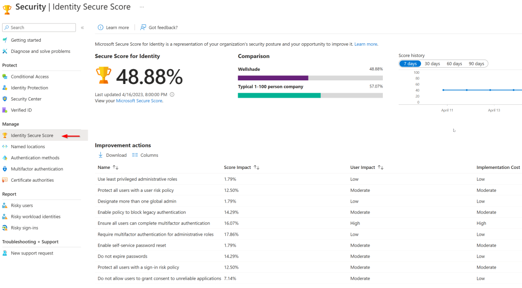 Identity Secure Score